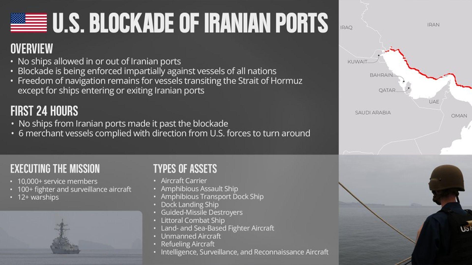 سێنتکۆم: گەمارۆیەکی توندی دەریاییمان بەسەر بەندەرەکانی ئێراندا سەپاندووە